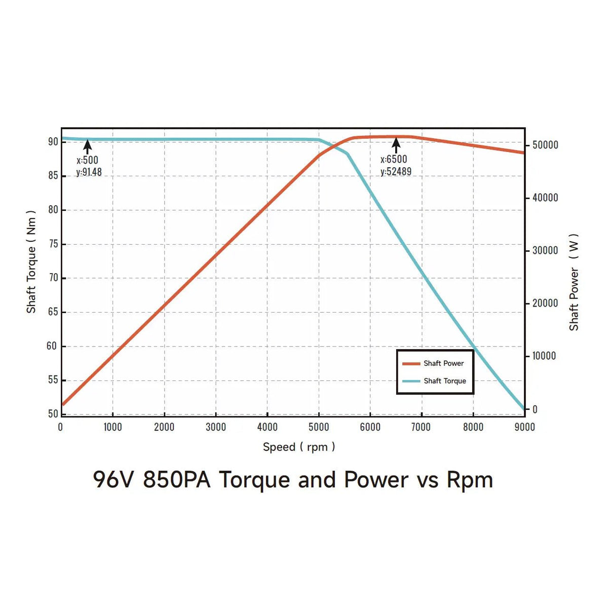 Ventus Ryuga 52kW Motor - Pinned Electric