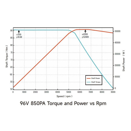 Ventus Ryuga 52kW Motor - Pinned Electric