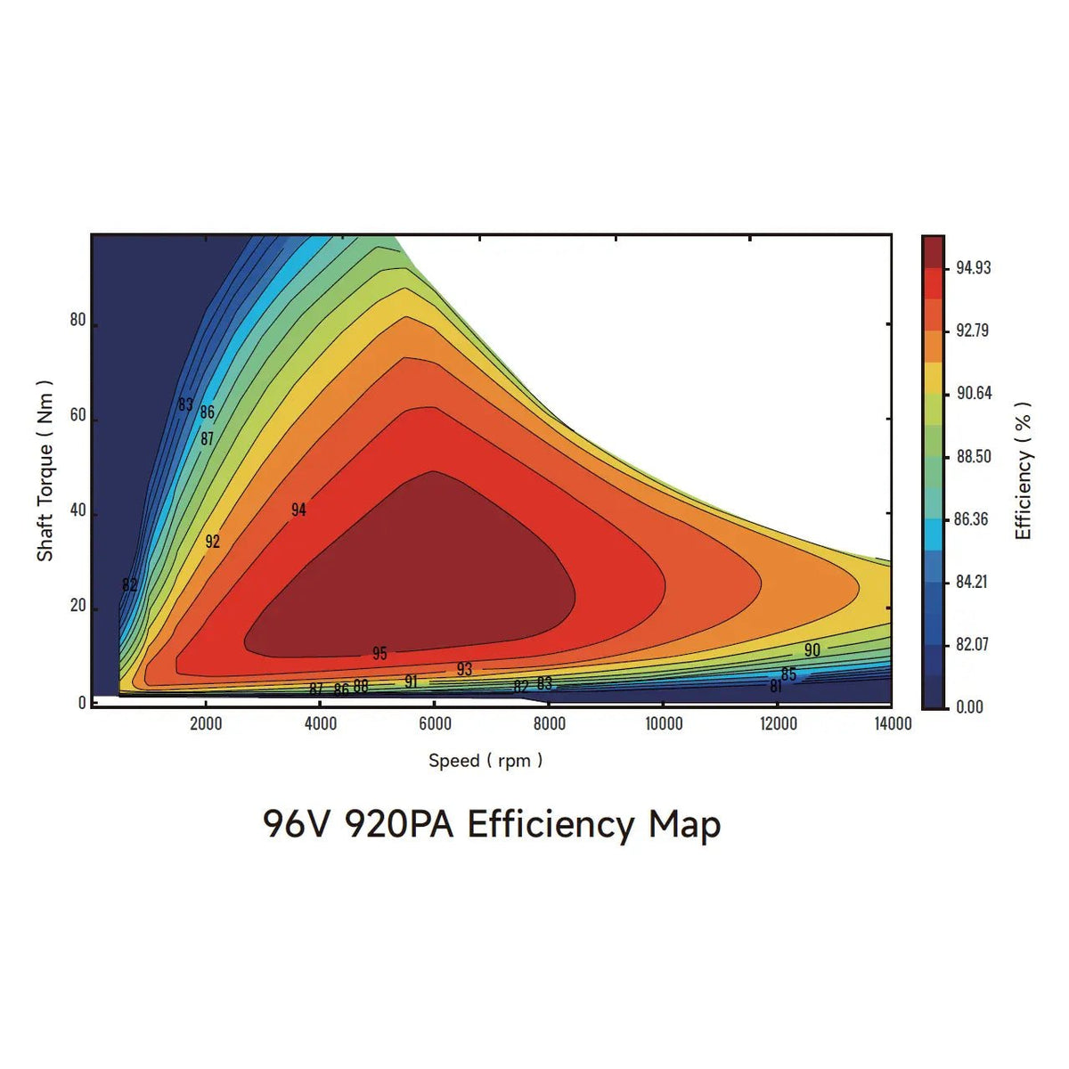 Ventus Ryuga 52kW Motor - Pinned Electric