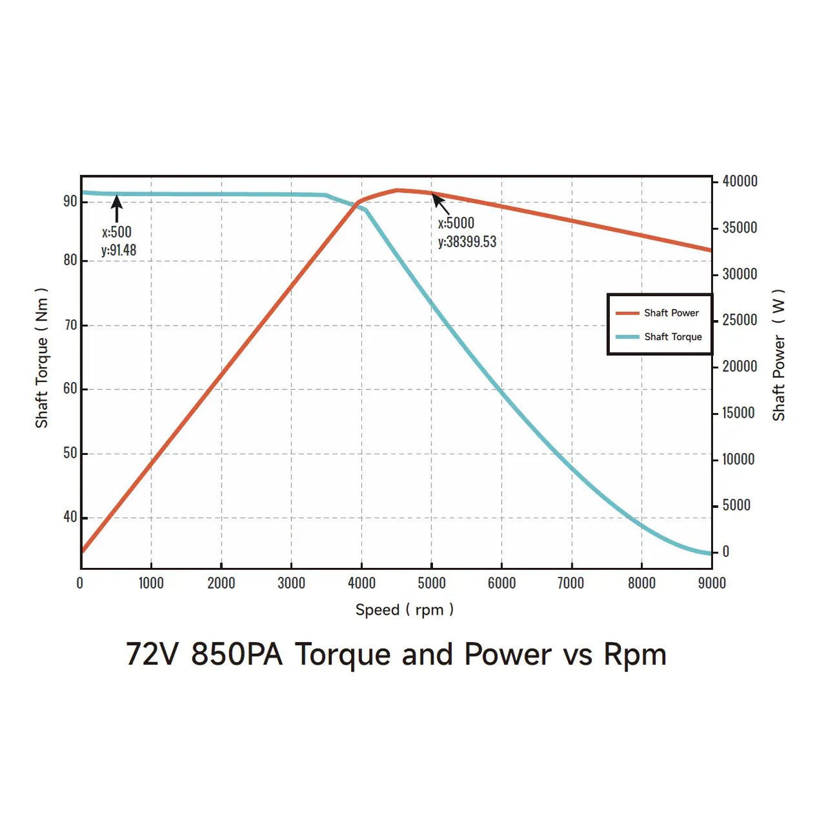 Ventus Ryuga 52kW Motor - Pinned Electric