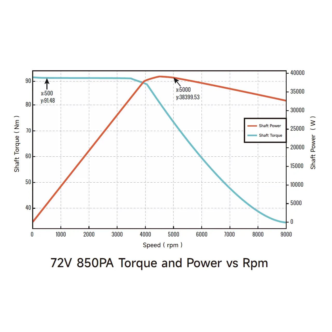 Ventus Ryuga 52kW Motor - Pinned Electric