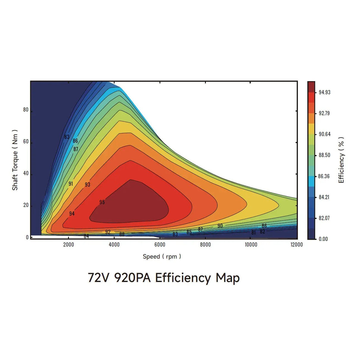 Ventus Ryuga 52kW Motor - Pinned Electric