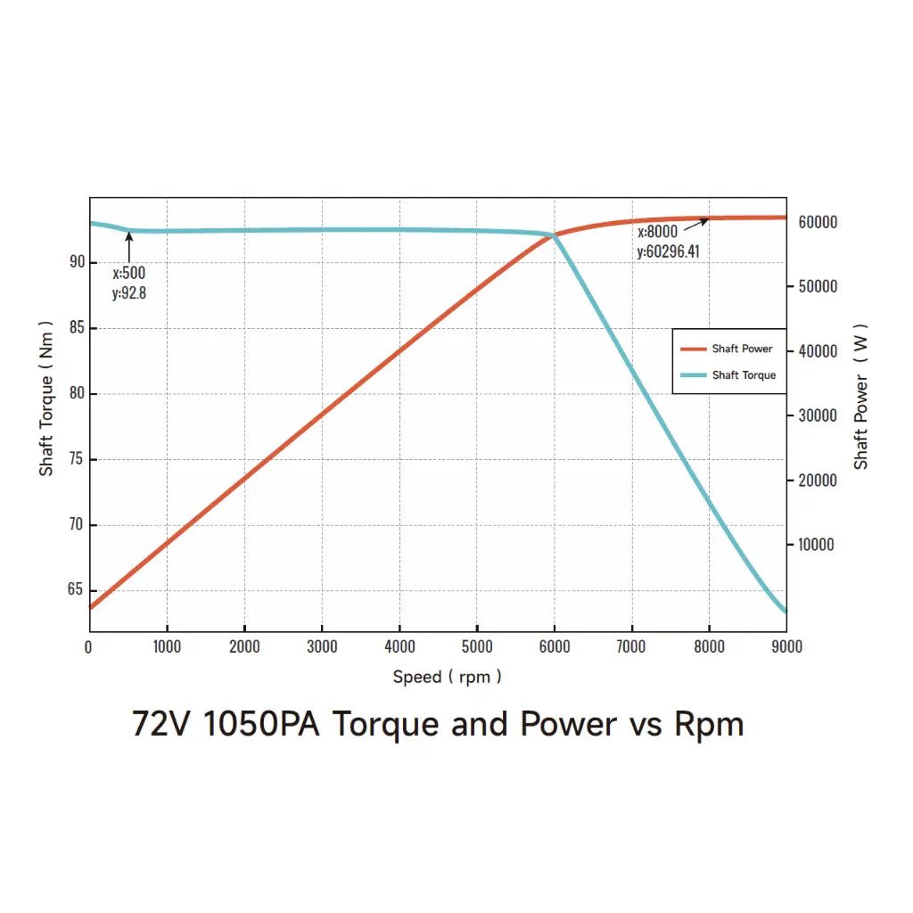 Ventus Ryuga 81kW Motor - Pinned Electric