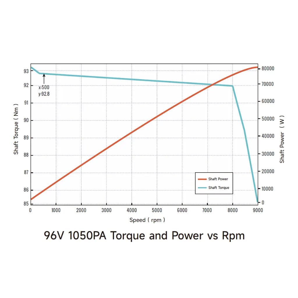 Ventus Ryuga 81kW Motor - Pinned Electric