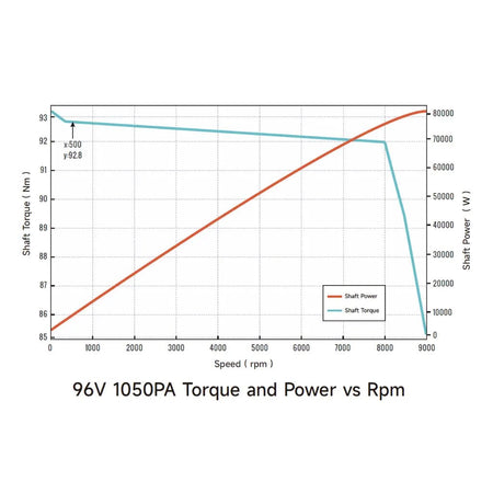 Ventus Ryuga 81kW Motor - Pinned Electric